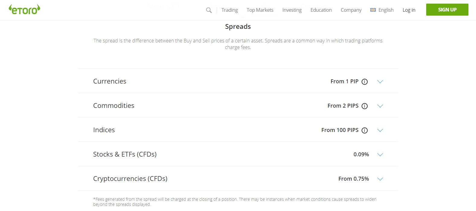 eToro Trading conditions eToro Trading conditions